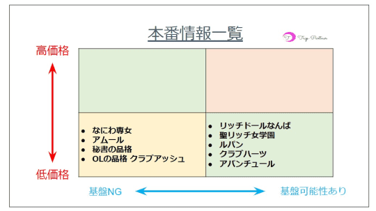 ヘルス