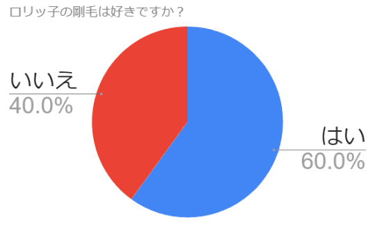 円グラフ