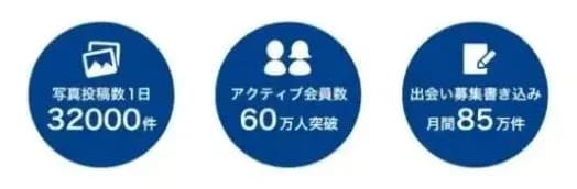 アクティブユーザー