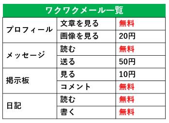 料金