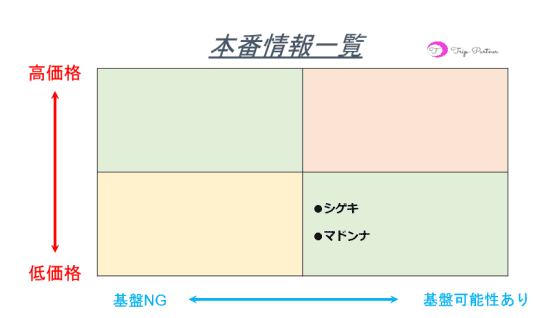 本番情報