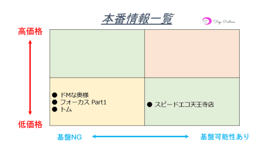 本番情報