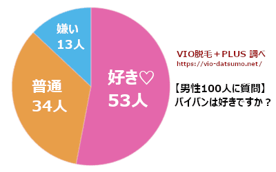 VIO脱毛＋PLUS　HPより引用