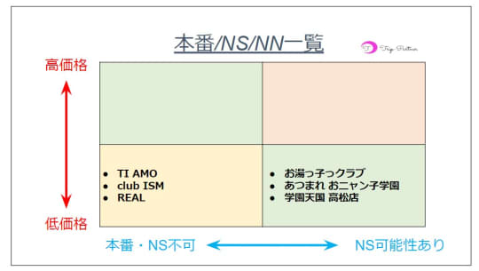 風俗