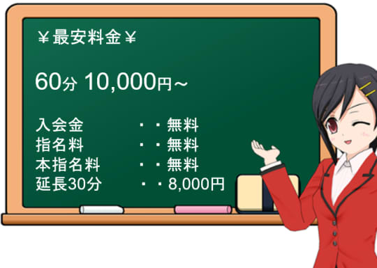 鶯谷デリヘル倶楽部の料金表