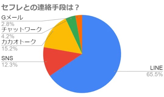 円グラフ