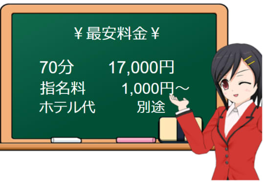 たっぷりハニーオイルSPAの料金表