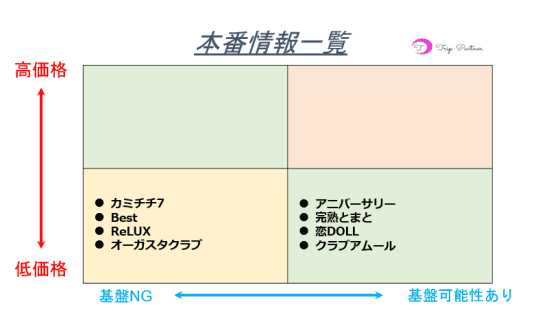 本番情報