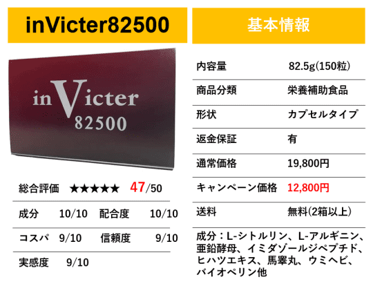 inVicter82500(インヴィクター)の基本情報