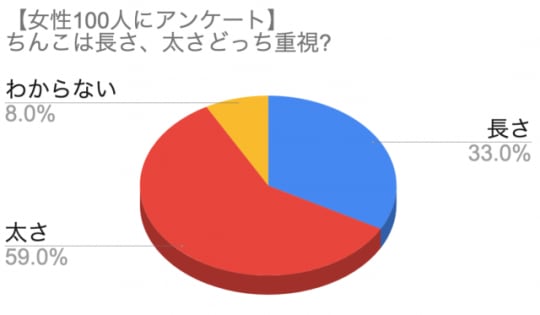 円グラフ