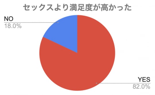 円グラフ