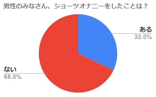 円グラフ