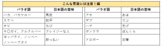 パラオの言葉