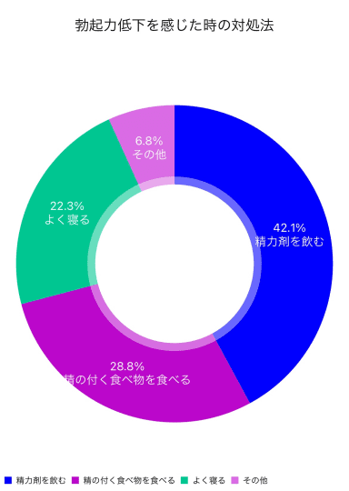 20代〜60代・男性