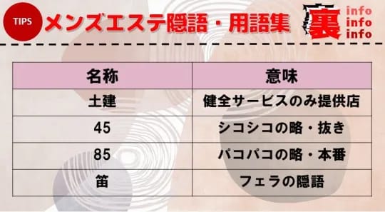 隠語・用語集