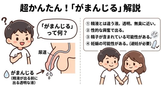 我慢汁 多い