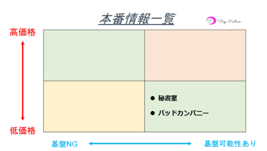 本番情報
