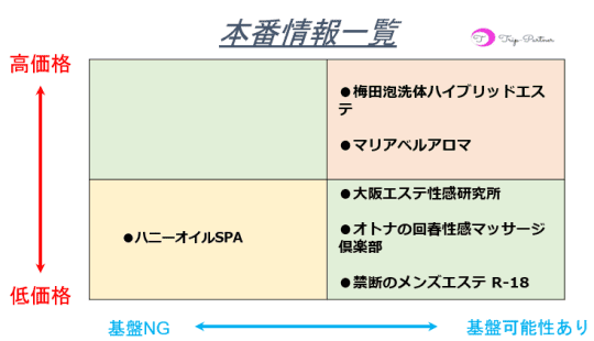 本番情報