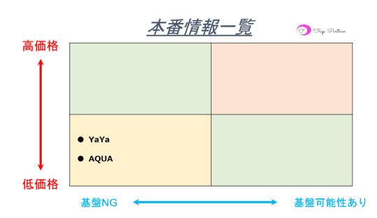 本番情報