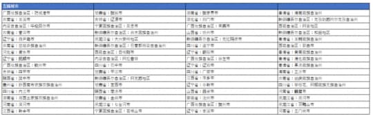 五級都市