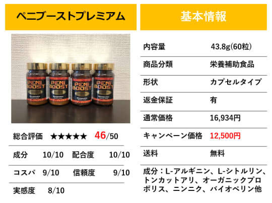 ペニブーストプレミアムの基本情報