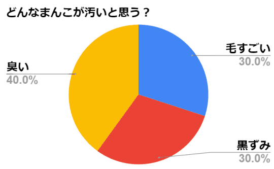 円グラフ