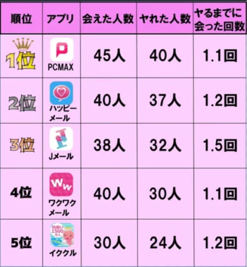 表