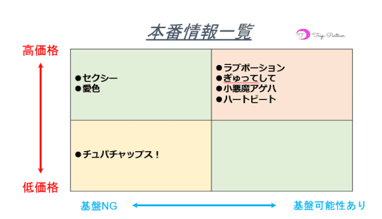 本番情報