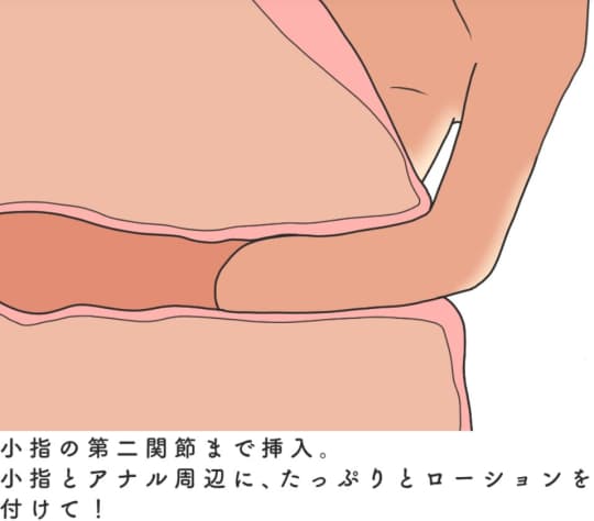 アナルに指