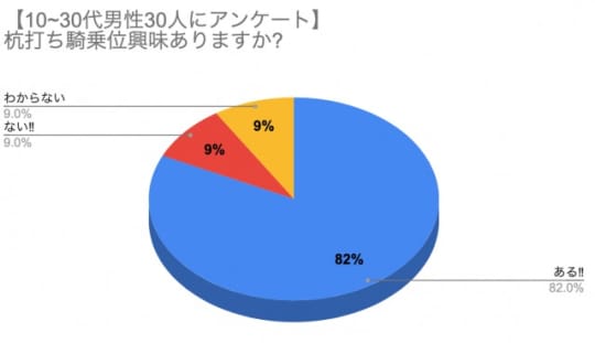 グラフ２