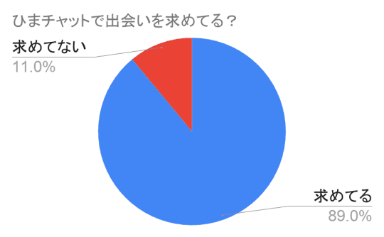 円グラフ