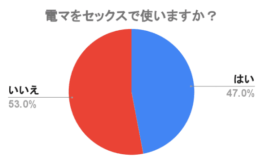 電マ　使い方