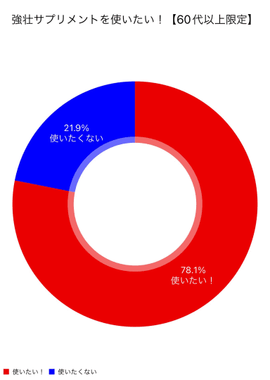 サプリメント