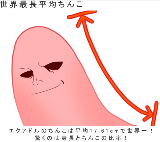 世界最長平均ちんこ