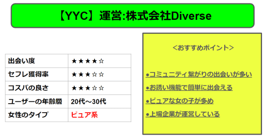 出会い系の基本情報