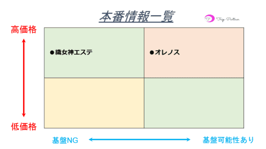 本番情報