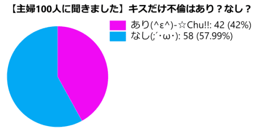 筆者調べ