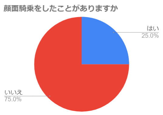 円グラフ