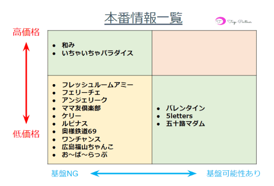 本番情報一覧