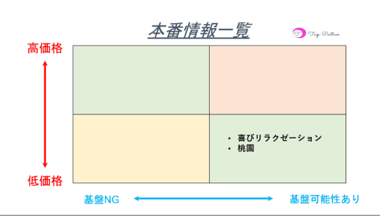 本番情報