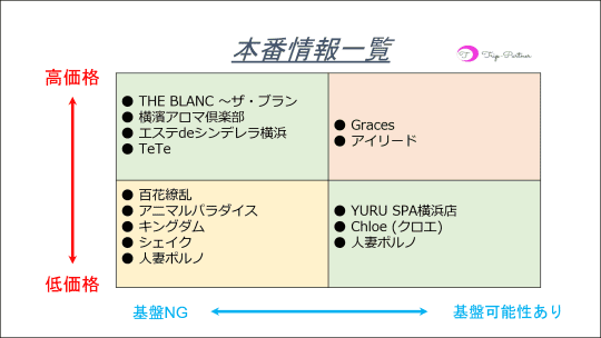 本番情報