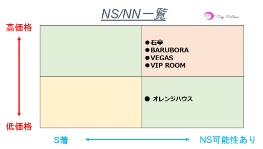NN/NS情報