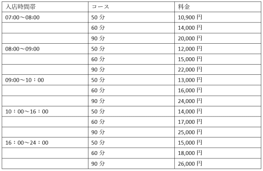 料金