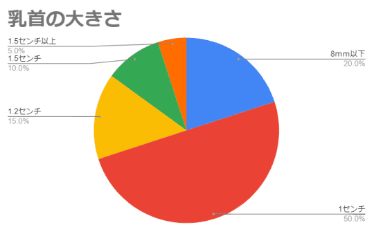円グラフ