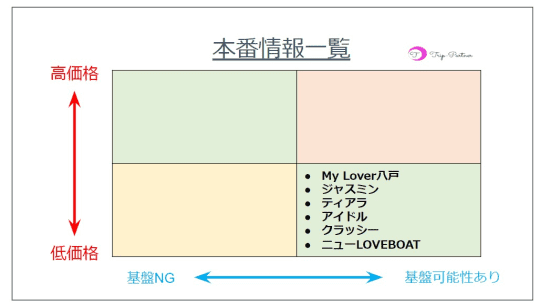 風俗