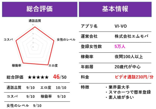 Vi-VO