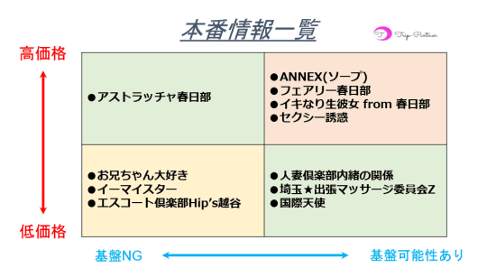 本番情報