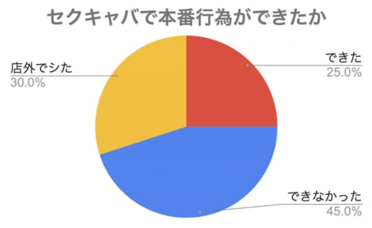 円グラフ