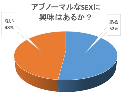 円グラフ