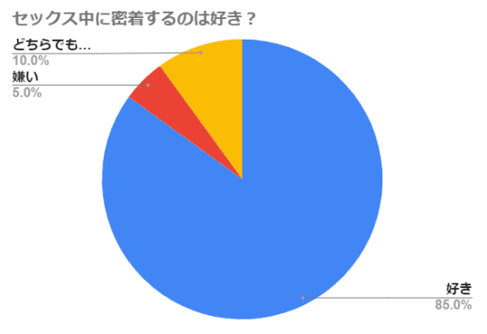 円グラフ